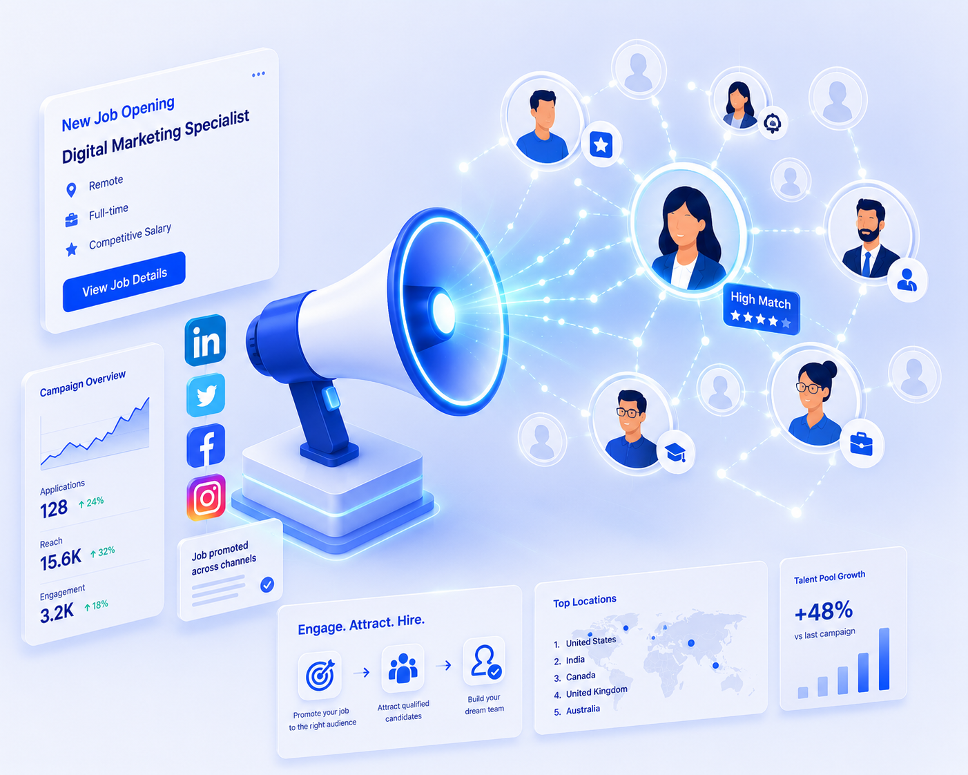 Turn your job openings into talent magnets on social media